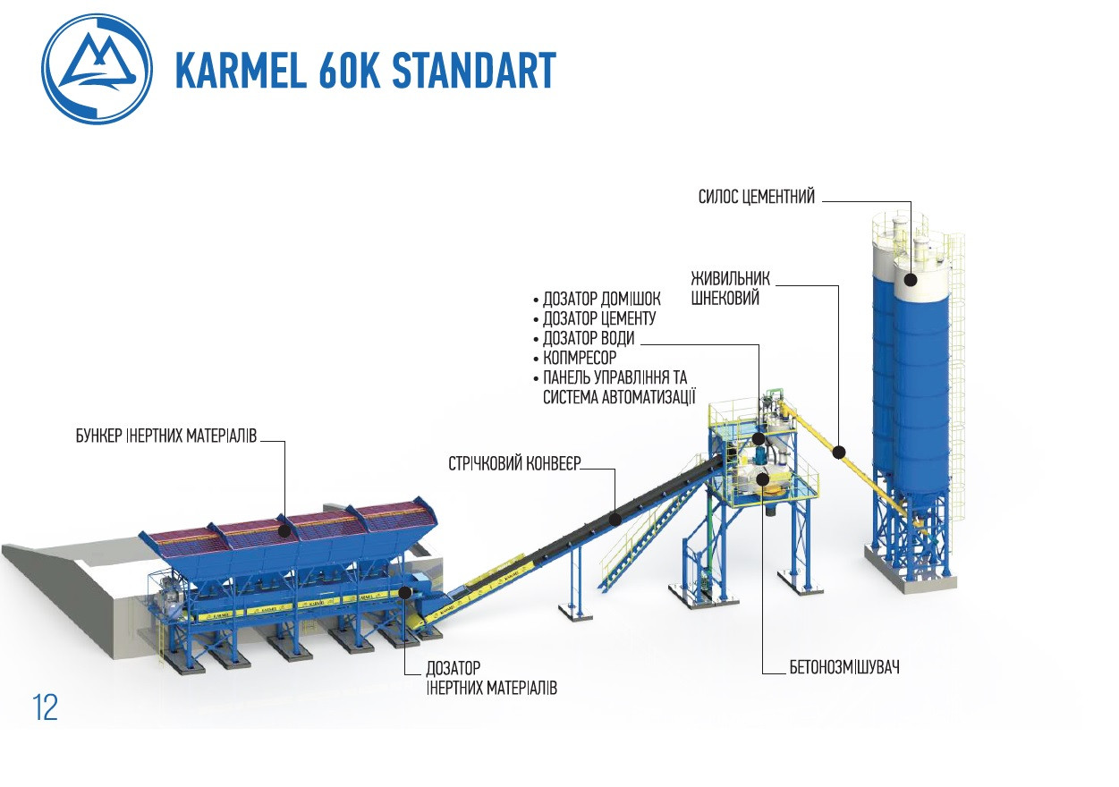 Planta de Hormigón KARMEL 60К Standart